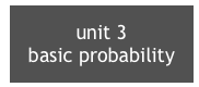 unit 3
basic probability