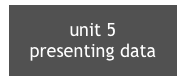 unit 5
presenting data