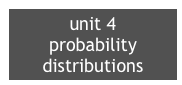 unit 4
probability distributions