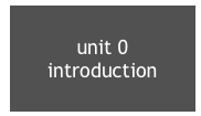 unit 0
introduction