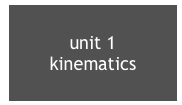 unit 1
kinematics